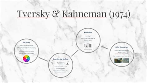 tversky and kahneman 1974 study