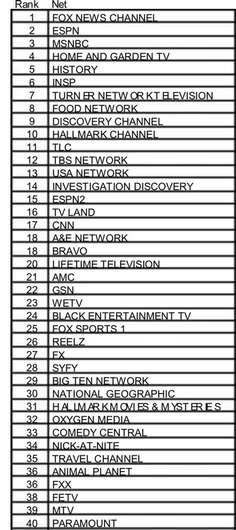 tvnewser cable ratings