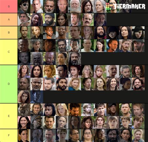 twd all stars tier list