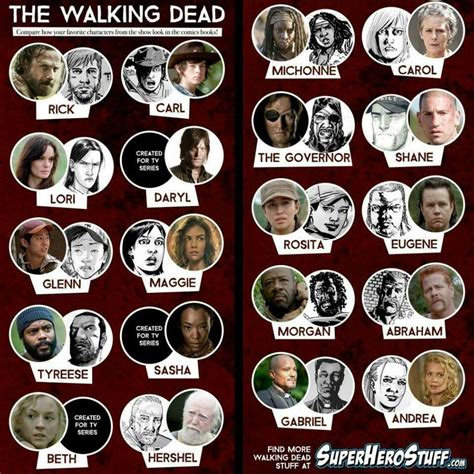 twd comics vs show
