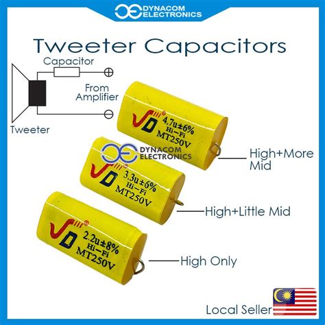 Tweeter Capacitor Vs Crossover
