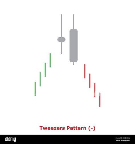 Tweezers Pattern