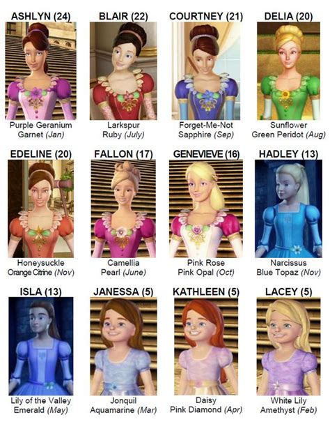 twelve dancing princesses names