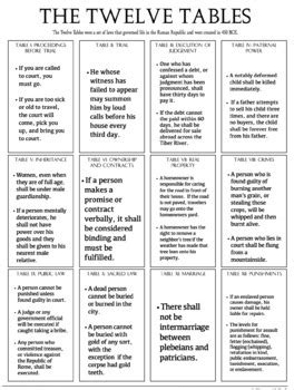 twelve tables summary