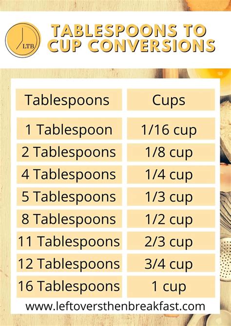 Twelve Tablespoons Is Equivalent To