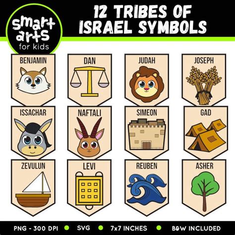 twelve tribes of israel symbols and meanings