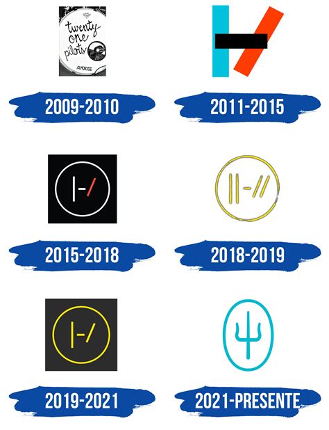 twenty one pilots logo evolution