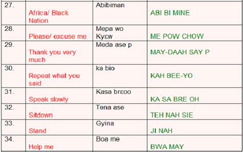 twi ghana language translation