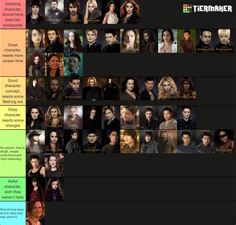 twilight characters tier list