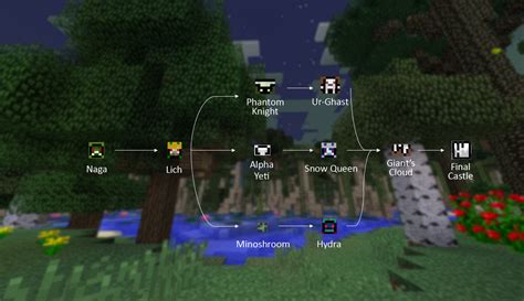 twilight forest guide minecraft