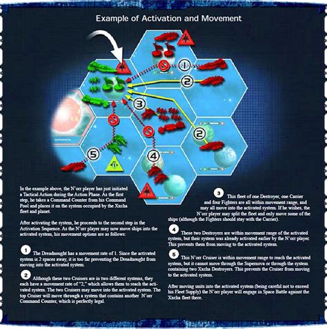 Twilight Imperium Action Phase