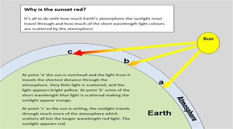 twilight sunset meaning in life of pi