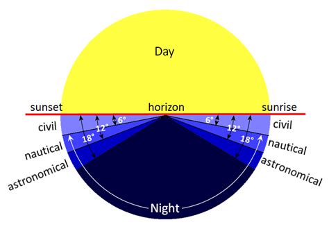 twilight zone meaning definition