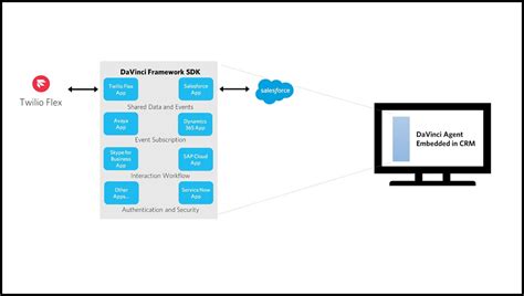Unlocking Contact Center Potential: A Deep Dive into Twilio Flex API ...