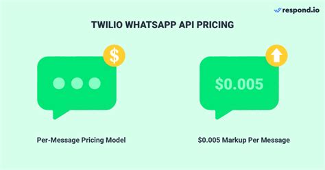 twilio whatsapp business api pricing