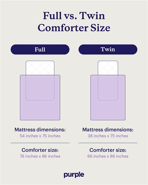 Twin Comforter Size Vs Full