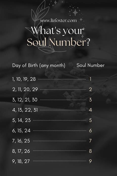 twin flame soul number calculator