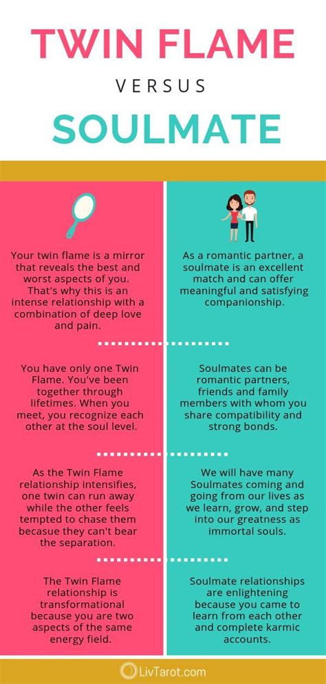 twin flame versus soul mate