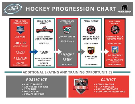 twin ponds hockey schedule