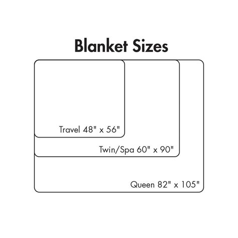 Twin Size Throw Dimensions