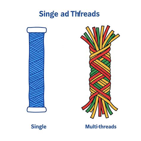 Twin Thread Vs Single Thread