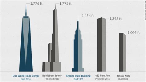 twin towers height in meters