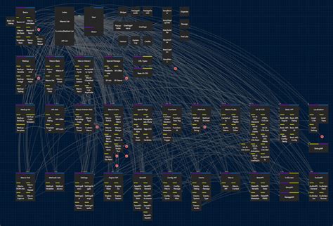 Twine Sugarcube Codes