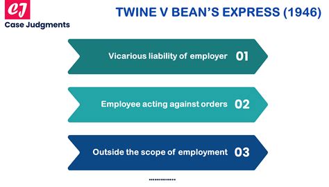 Twine V Beans Express Trending