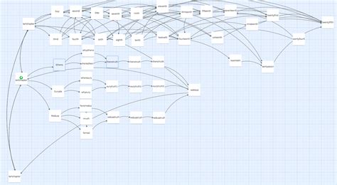 Twinery Documentation