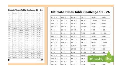 Times Table Worksheets 1-12 | Activity Shelter
