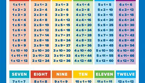 Times Tables 1 to 10 Activities | Math resources, Math activities, Math