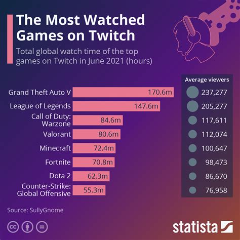 twitch game stats