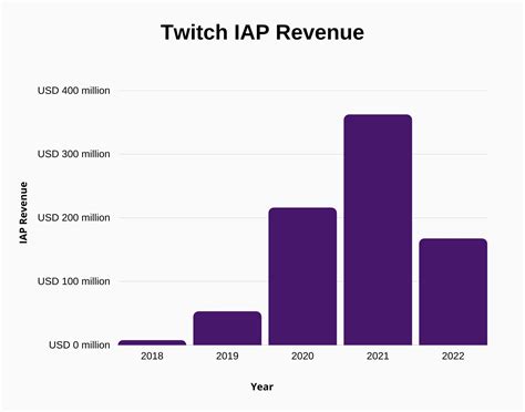 Twitch Worth Leaks Update Files & Photos 2026 #73e