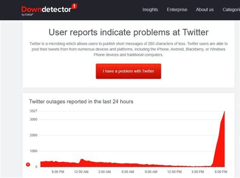 twitter down detector live