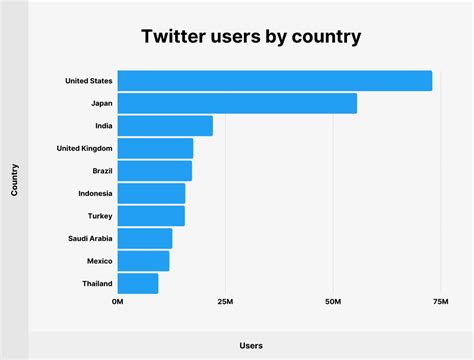 twitter statistics by user