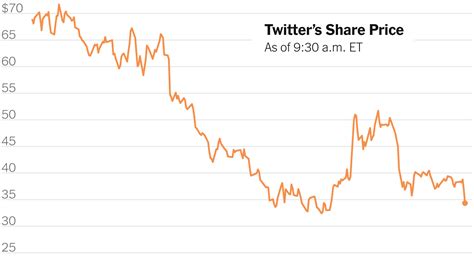 twitter stock