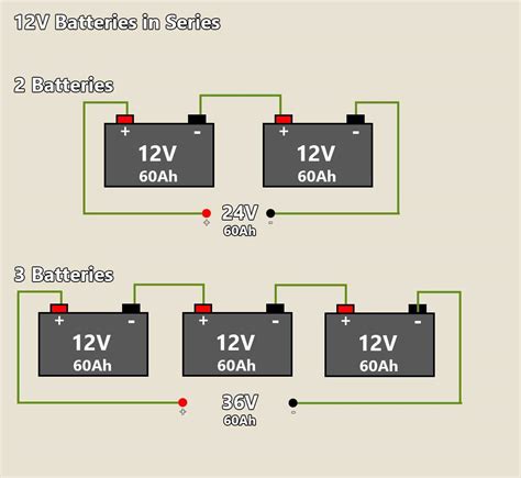 Two 12 Volt Batteries In Parallel