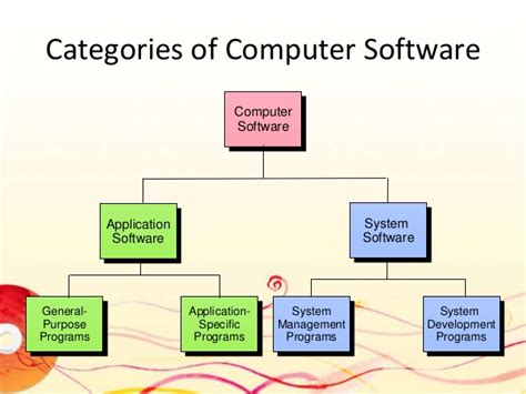 two broad categories of computer software