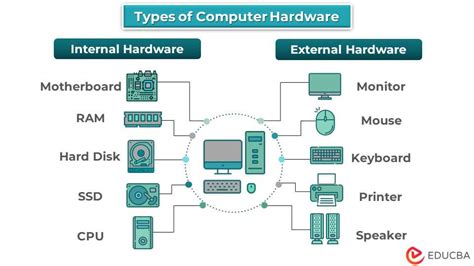 Two Different Pieces Of Hardware That Can Complete The Same Task