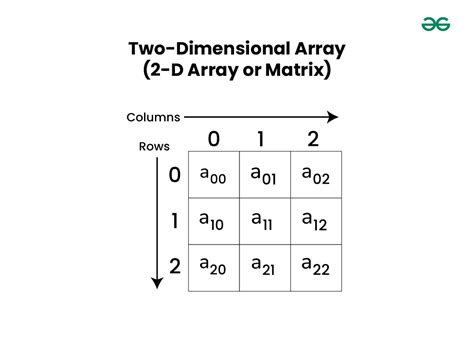 Two Dimensional Array Size