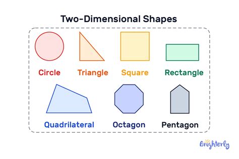two dimensional objects examples