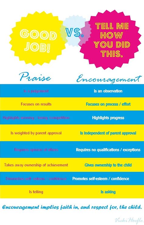 Two Examples Of A Fixed Mindset Praise