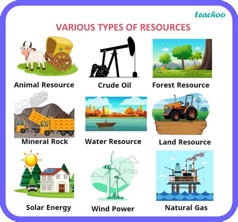 two examples of developed resources