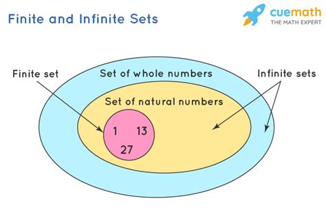 two examples of finite and infinite sets