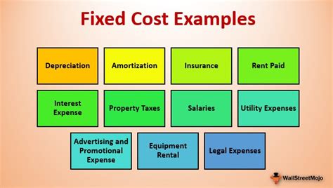 two examples of fixed expenses
