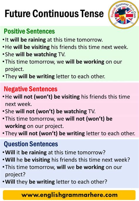 two examples of future continuous tense