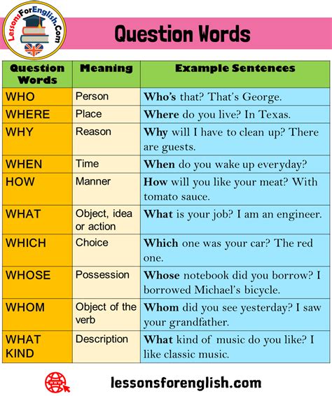 two examples of question sentence