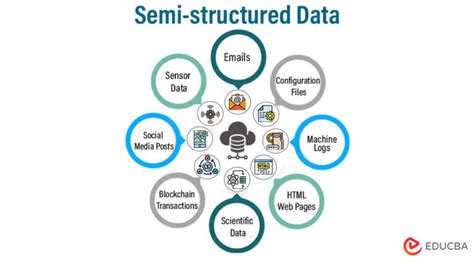 two examples of semi structured data stores