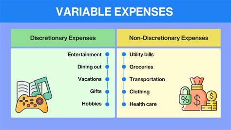 two examples of variable expenses