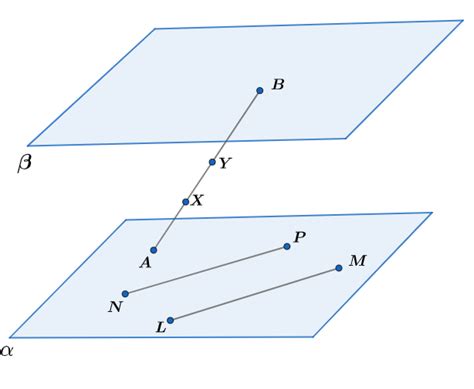 two lines in a plane that never intersect are called